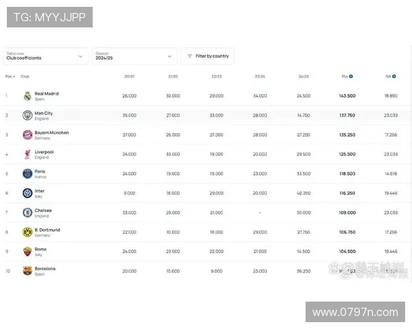2025欧足联盈利榜国米拜仁 2025欧足联盈利榜国米拜仁